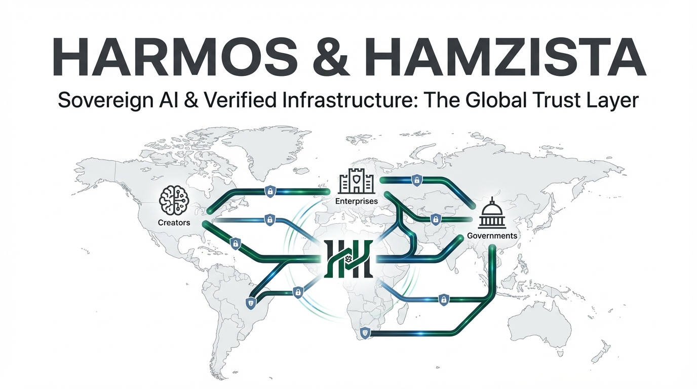 Harmos - The Architects of Verifiable Truth