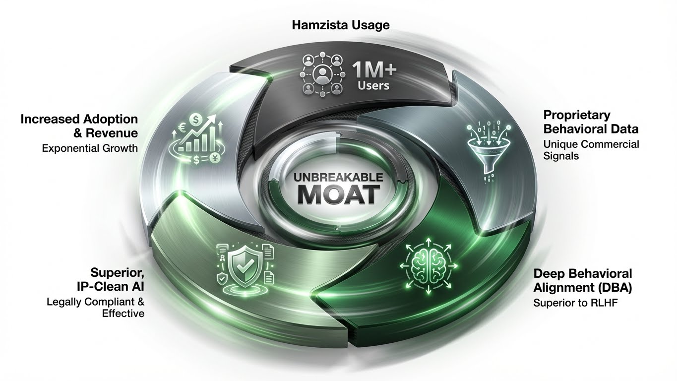 Harmos - The Architects of Verifiable Truth